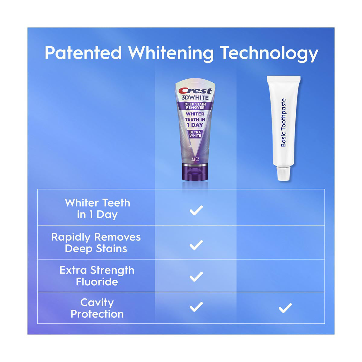 Crest 3D White Brilliance Deep Stain Remover Daily Toothpaste, Ultra White, 2.1 oz