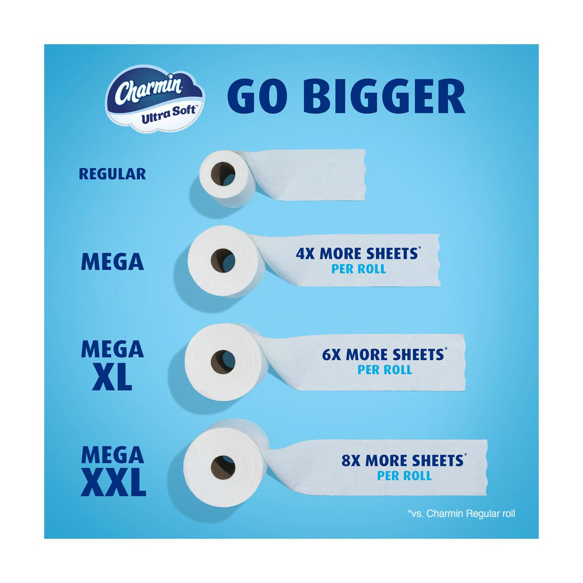 Charmin Ultra Soft Toilet Paper, Mega Plus Rolls, 6 ct